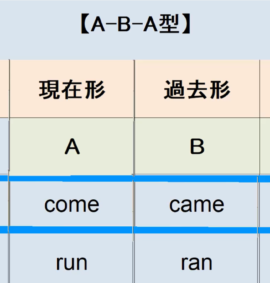 動詞の活用形はこれで完璧